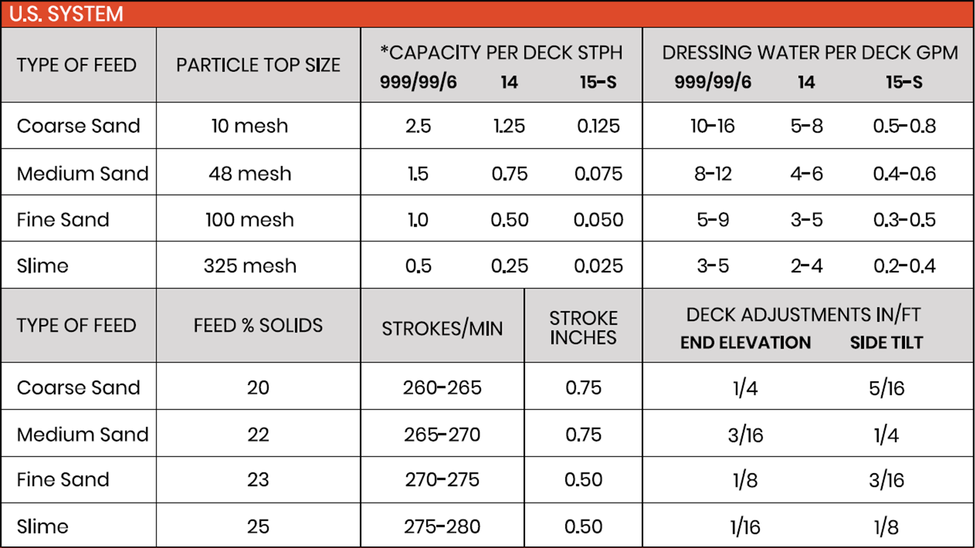 CapacityChart-U.png?Revision=fKx&Timestamp=zVSc1Y